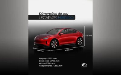 Dimensões que impressionam!